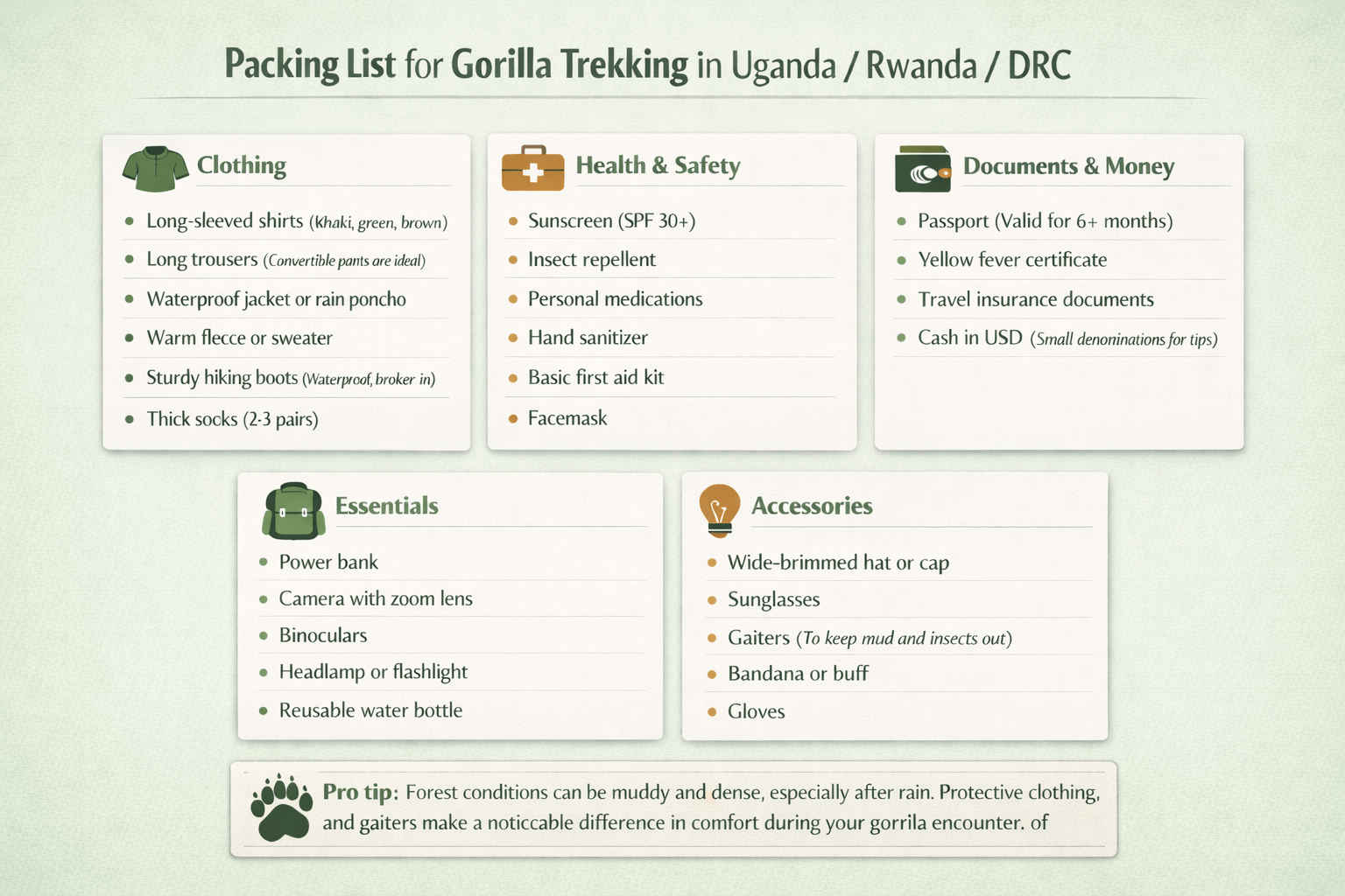Packing list for gorilla trekking in Uganda, Rwanda and the DRC